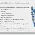 Risikoanalyse Lieferanten Vorlage Neu Berühmt Wertschöpfungskette Analyse Vorlage Zeitgenössisch