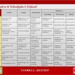 Risikoanalyse Lieferanten Vorlage Schön Risikoanalyse Ppt Herunterladen