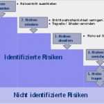 Risikoanalyse Projektmanagement Vorlage Beste Risikomanagement Projekt Projektumfeld Stakeholder Risiko