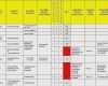 Risikoanalyse Projektmanagement Vorlage Genial Fein Risikomanagement Vorlage Excel Galerie