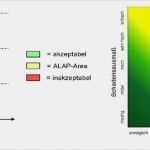 Risikoanalyse Projektmanagement Vorlage Genial Risikomanagement Wie Erzeuge Ich Eine Risiko Matrix