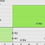 Risikoanalyse Projektmanagement Vorlage Großartig Ausgezeichnet software Risikoanalyse Vorlage Galerie