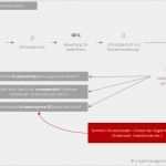 Risikoanalyse Projektmanagement Vorlage Inspiration Risikoanalyse Im Projektmanagement Mit Beispiel Und