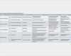 Risikoanalyse Projektmanagement Vorlage Luxus Ausgezeichnet software Risikoanalyse Vorlage Galerie