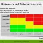 Risikoanalyse Vorlage Excel Bewundernswert Risiko Management In Der softwareentwicklung