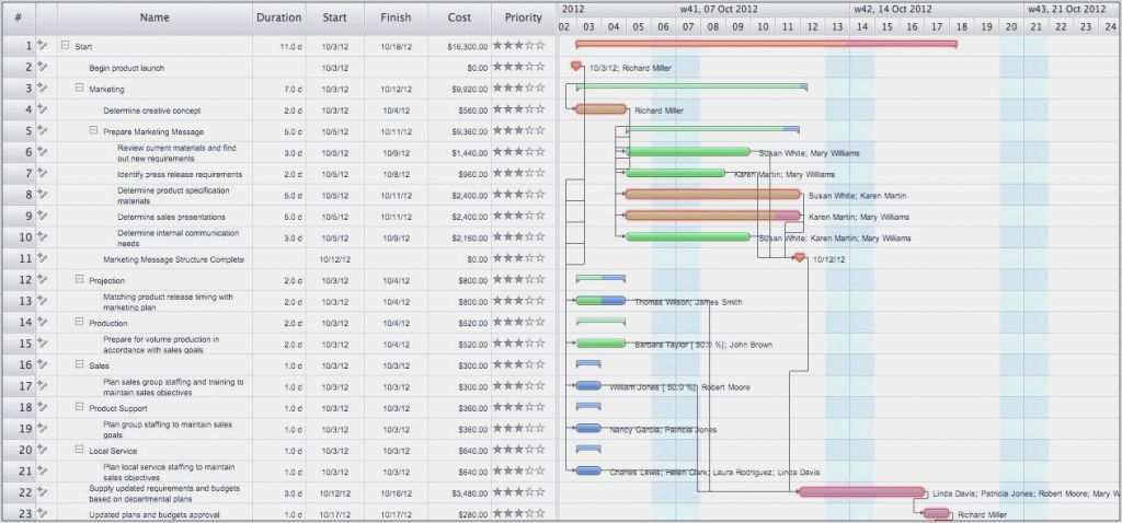 Risikoanalyse Vorlage Excel Erstaunlich 71 Wunderbar Risikoanalyse Excel Vorlage Bilder