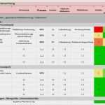 Risikoanalyse Vorlage Excel Erstaunlich Risikobewertung Vorlage Einzigartig Dokument Excel tool