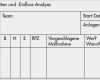 Risikoanalyse Vorlage Kostenlos Bewundernswert Fmea Einführung Failure Mode and Effect Analysis
