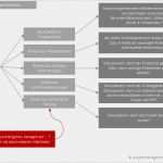 Risikoanalyse Vorlage Kostenlos Elegant Risikoanalyse Im Projektmanagement Mit Beispiel Und