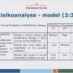 Risikoanalyse Vorlage Kostenlos Elegant Risikoanalyse Vorlage