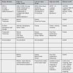 Risikoanalyse Vorlage Kostenlos Genial 14 Notfallplan Muster