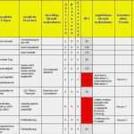 Risikobeurteilung Maschinenrichtlinie Vorlage Angenehm Risikoidentifikation
