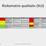 Risikobeurteilung Maschinenrichtlinie Vorlage Cool Risikobewertung Excel Vorlage – De Excel