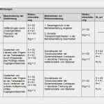 Risikobeurteilung Maschinenrichtlinie Vorlage Einzigartig Risikobewertungen