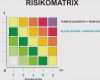 Risikobeurteilung Maschinenrichtlinie Vorlage Elegant Berühmt Risikomatrix Vorlage Bilder