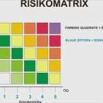 Risikobeurteilung Maschinenrichtlinie Vorlage Elegant Berühmt Risikomatrix Vorlage Bilder