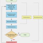 Risikobeurteilung Maschinenrichtlinie Vorlage Elegant Unterschied Zwischen Gefahrenanalyse Risikobeurteilung