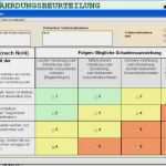Risikobeurteilung Maschinenrichtlinie Vorlage Erstaunlich Risikobeurteilung Maschinenrichtlinie Vorlage Excel