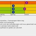 Risikobeurteilung Maschinenrichtlinie Vorlage Excel Inspiration Angewandte Tabelle Und formeln Zur Ermittlung Von B 10d