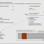 Risikobeurteilung Maschinenrichtlinie Vorlage Gut Großzügig Risikomatrix Vorlage Excel Fotos