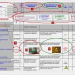 Risikobeurteilung Maschinenrichtlinie Vorlage Schönste Excel Vorlage Risc Risikoanalyse Mit Restrisikoermittlung