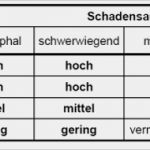 Risikobeurteilung Maschinenrichtlinie Vorlage Süß Angewandte Tabelle Und formeln Zur Ermittlung Von B 10d