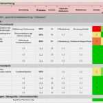 Risikobeurteilung Maschinenrichtlinie Vorlage Süß Risikobewertung Excel Vorlage – De Excel
