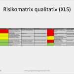 Risikobeurteilung Muster Vorlage Wunderbar Risikomanagement Qualifizierte Und Quantifizierte