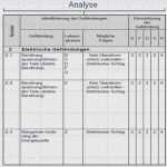 Risikobeurteilung Vorlage Excel Best Of Angewandte Tabelle Und formeln Zur Ermittlung Von B 10d
