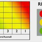 Risikobeurteilung Vorlage Excel Best Of Risikobeurteilung Maschinenrichtlinie Vorlage Excel