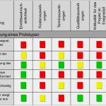 Risikobeurteilung Vorlage Excel Wunderbar Projektrisikomanagement