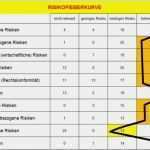 Risikomanagement Excel Vorlage Erstaunlich iso 9001 Revision Einfach Erklärt – Konzept Des