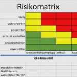 Risikomanagement Excel Vorlage Erstaunlich Risikoanalyse Matrix Vorlage Elegant Risikomanagement