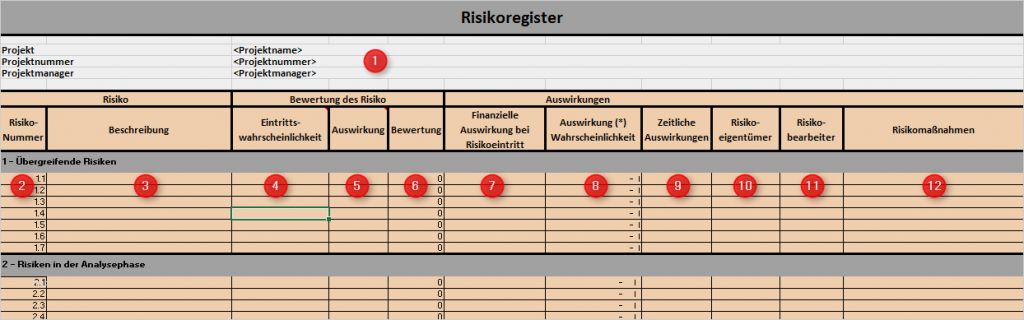 Risikomanagement Excel Vorlage Genial Risikomanagement Für It Projekte Download