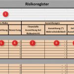 Risikomanagement Excel Vorlage Genial Risikomanagement Für It Projekte Download