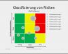 Risikomanagement Excel Vorlage Großartig Projektmanagement24 Blog Risikomanagement