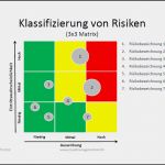 Risikomanagement Excel Vorlage Großartig Projektmanagement24 Blog Risikomanagement