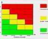 Risikomanagement Excel Vorlage Schönste Risikodiagramm