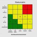 Risikomatrix Excel Vorlage Best Of Risikomatrix Nohl Vorlage Beste Berühmt Risikomatrix
