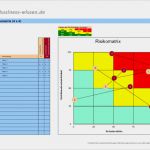 Risikomatrix Excel Vorlage Beste Risikomatrix Mit 4x4 Felder Diagramm Für Schadenshöhe Und