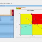 Risikomatrix Excel Vorlage Bewundernswert Risikomatrix Mit 2x2 Felder Diagramm Für Schadenshöhe Und