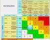 Risikomatrix Excel Vorlage Erstaunlich Pin by Gabritchie On Daddy Work Pinterest