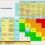 Risikomatrix Excel Vorlage Erstaunlich Pin by Gabritchie On Daddy Work Pinterest