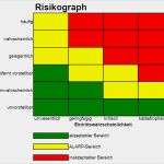 Risikomatrix Excel Vorlage Hübsch Datei Risikograph –