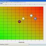 Risikomatrix Excel Vorlage Inspiration Risikobeurteilung Maschinenrichtlinie Vorlage Excel