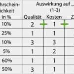 Risikomatrix Excel Vorlage Schönste Großzügig Risikomatrix Vorlage Excel Fotos