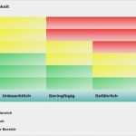 Risikomatrix Excel Vorlage Wunderbar Risikobewertung – Die Hohe Schule Des Risikomanagements