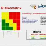 Risikomatrix Vorlage Cool Berühmt Risikomatrix Vorlage Bilder