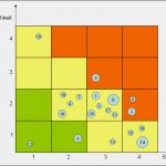 Risikomatrix Vorlage Einzigartig Beste Risikomanagement Matrix Vorlage Ideen