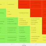 Risikomatrix Vorlage Hübsch Digistore24